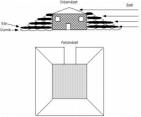 gumiabroncs �s s�r-/f�ldd�c